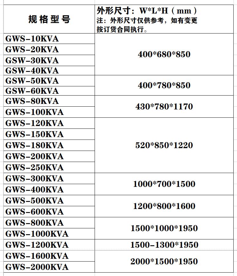 無觸點(diǎn)穩(wěn)壓器(圖5)